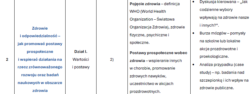 Edukacja Zdrowotna dla szkol Srednich 3.png